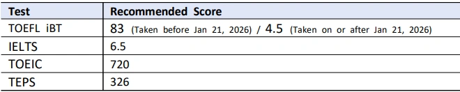 KAIST English Proficiency Requirements